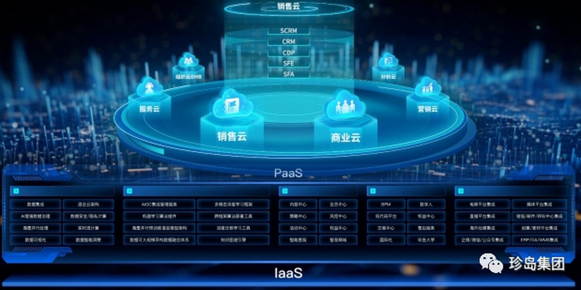云证科技